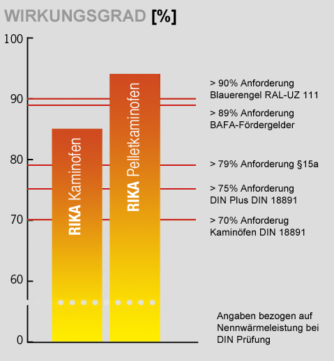 bilder_wirkungsgrad